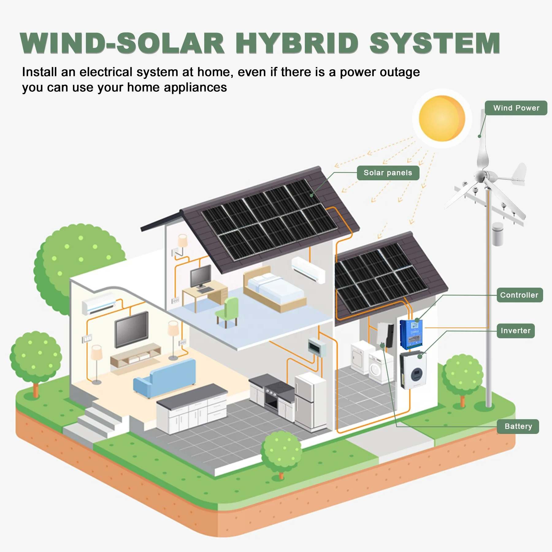 Ruiyan 1KW Home Wind Turbine O - Renewable Energy Home Solutions avis et prix