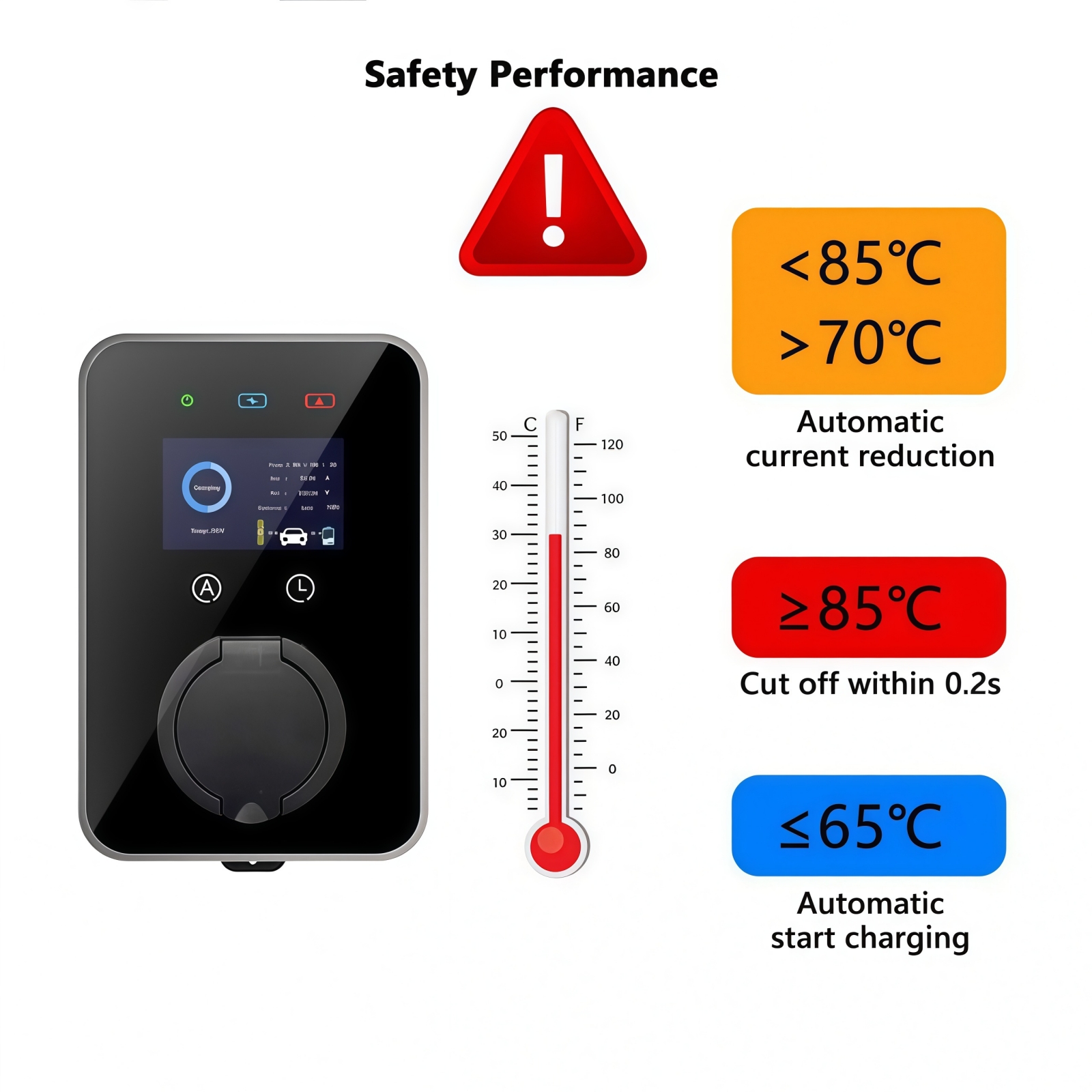 New EV Charger Type 2 EVSE Wal - Ev Charger Wallbox avis et prix
