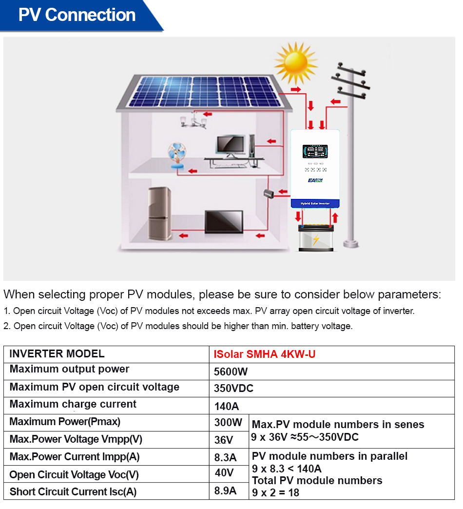 EASUN POWER 4KW 110V Off Grid  - Renewable Energy Systems avis et prix