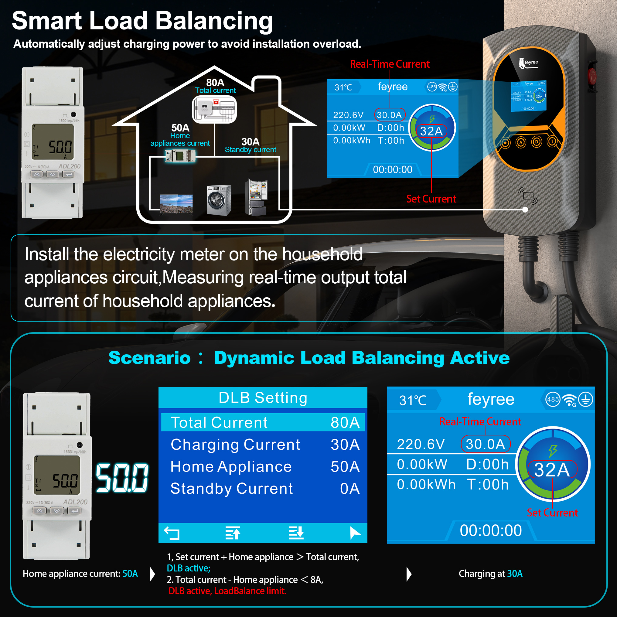 feyree Type 1 7kW 9.6kW 12kW E - Ev Charger Wallbox avis et prix