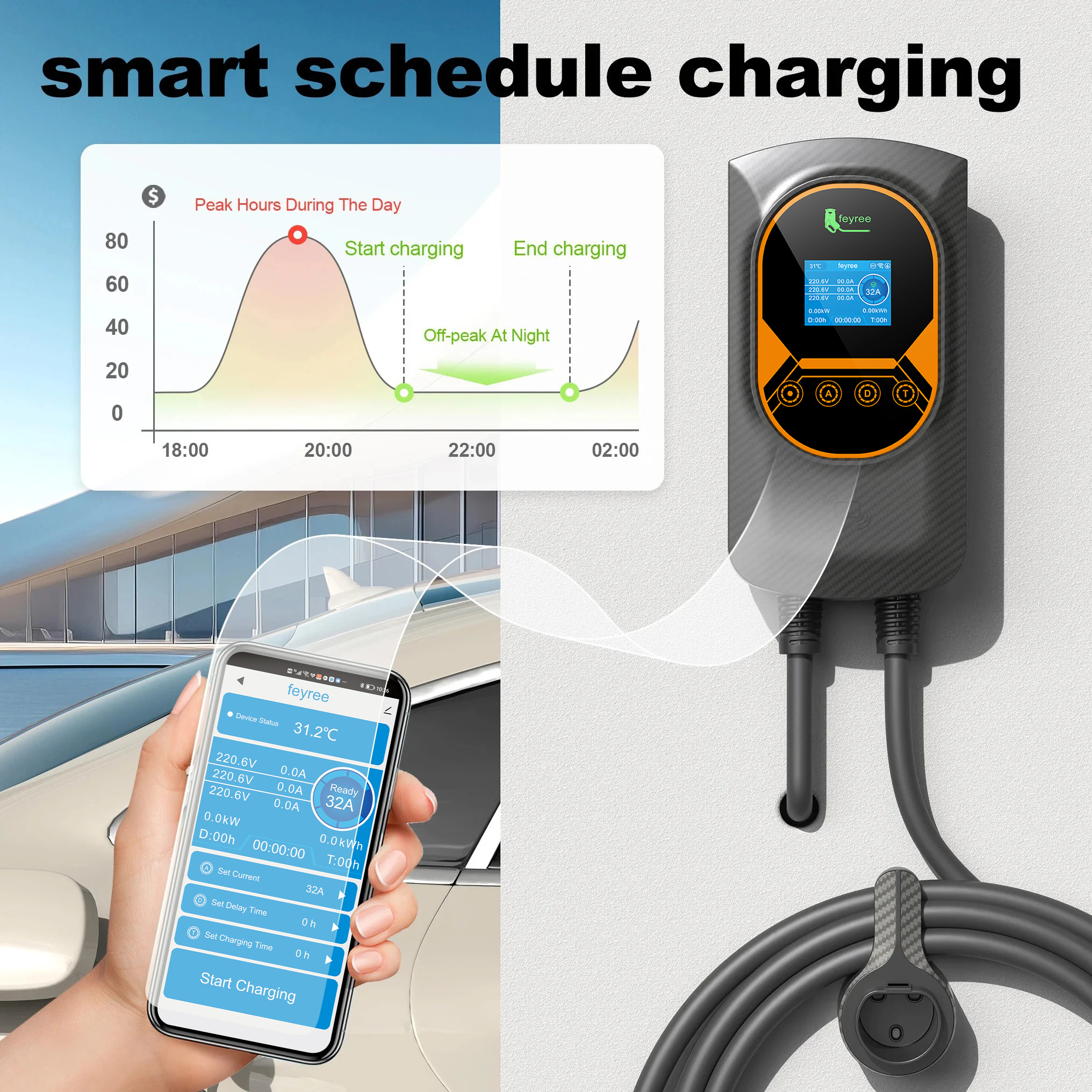 feyree Type 1 7kW 9.6kW 12kW E - Ev Charger Wallbox avis et prix