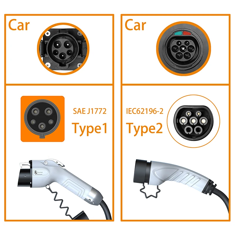feyree Portable EV Charger Wal - Ev Charger Wallbox avis et prix