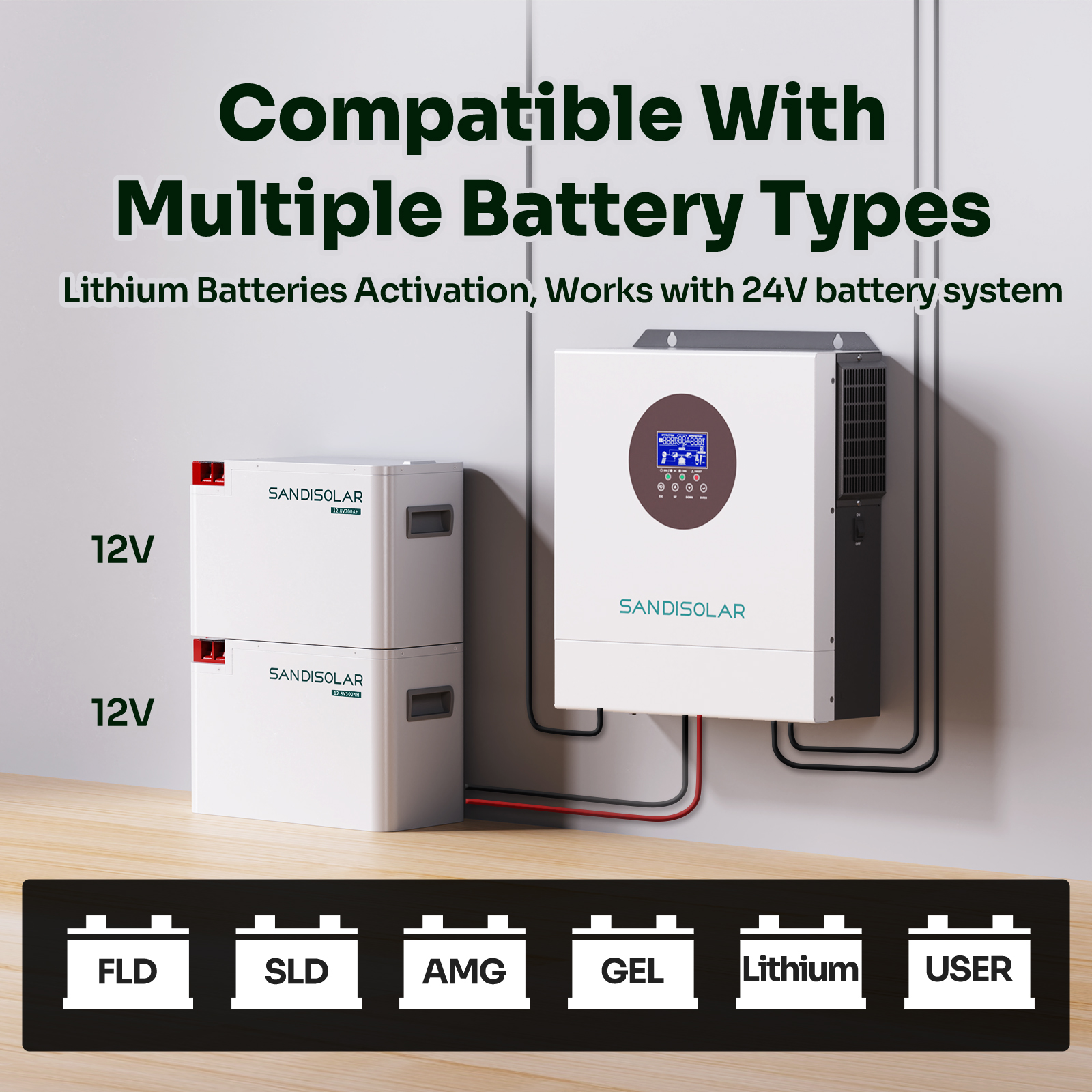 SANDISOLAR 3KW Hybrid Solar In - Renewable Energy Systems avis et prix