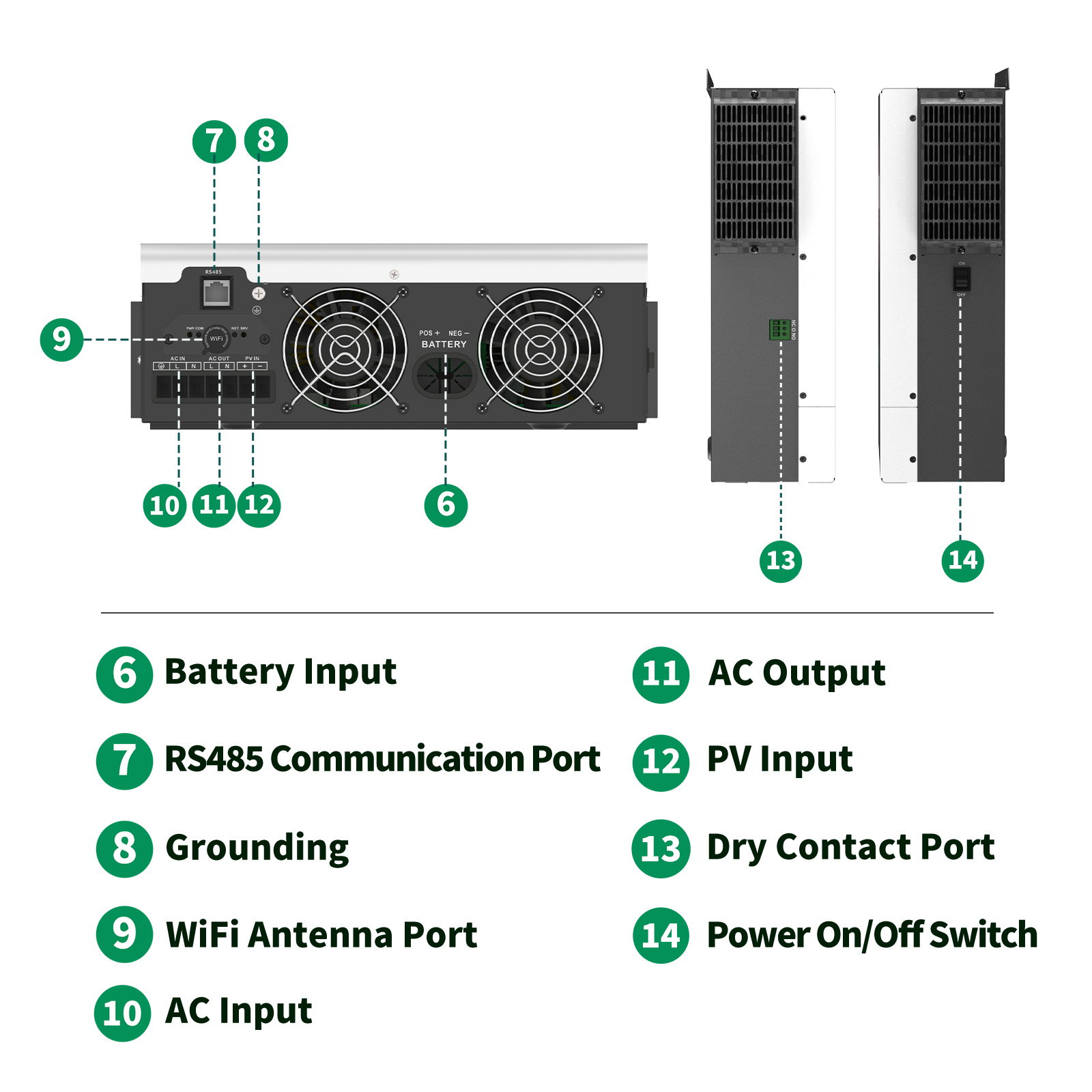 SANDISOLAR 3KW Hybrid Solar In - Renewable Energy Systems avis et prix