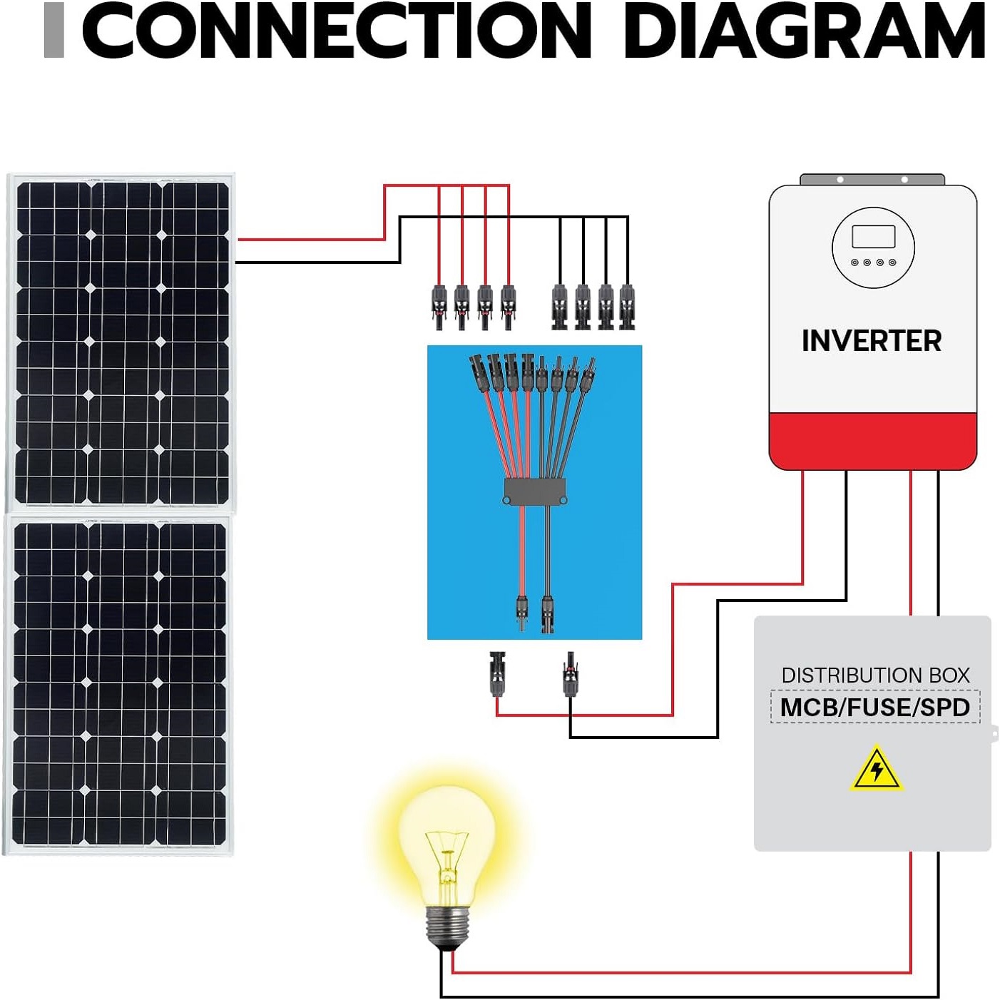 2 to 4/6/8 Y Branch P Solar Co - Renewable Energy Systems avis et prix