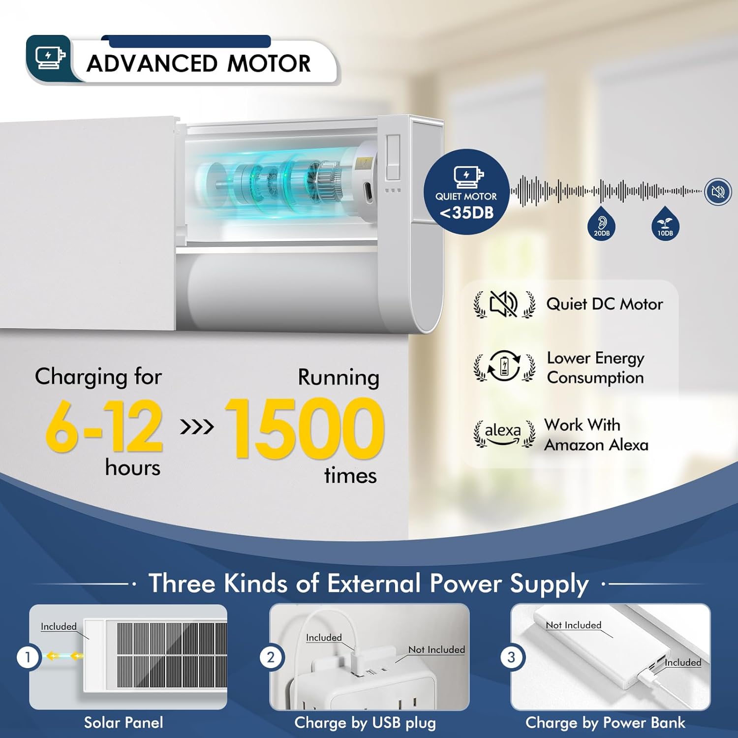 Motorized Blinds with Remote,  - Renewable Energy Systems avis et prix