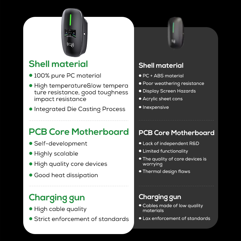 Ovrod New Energy Vehicles Fast - Ev Charger Wallbox avis et prix