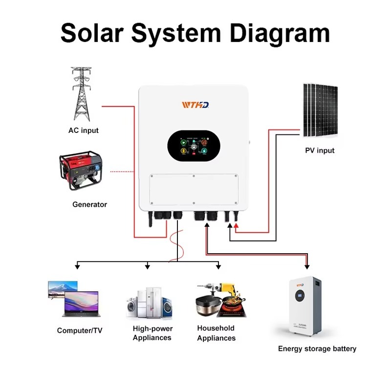 Single Phase IP65 Hybrid Solar - Hybrid Solar Inverter avis et prix