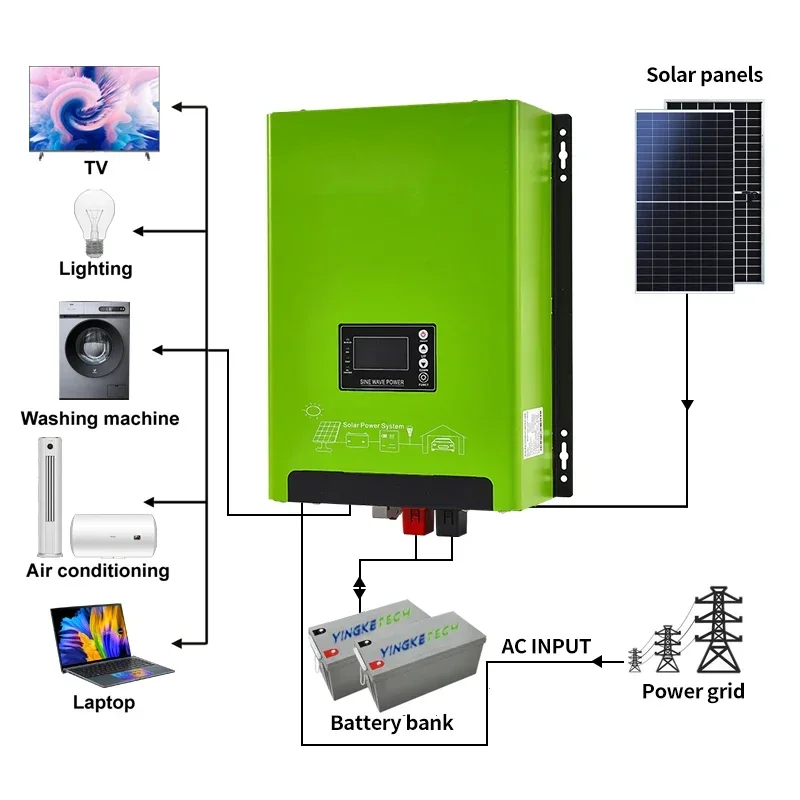 24V 48V Low Frequency Hybrid S - Renewable Energy Home Solutions avis et prix