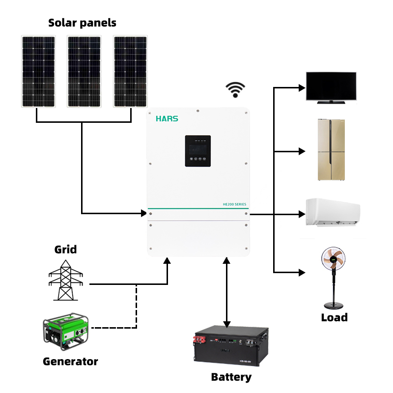 High Quality Competitive Price - Hybrid Solar Inverter avis et prix