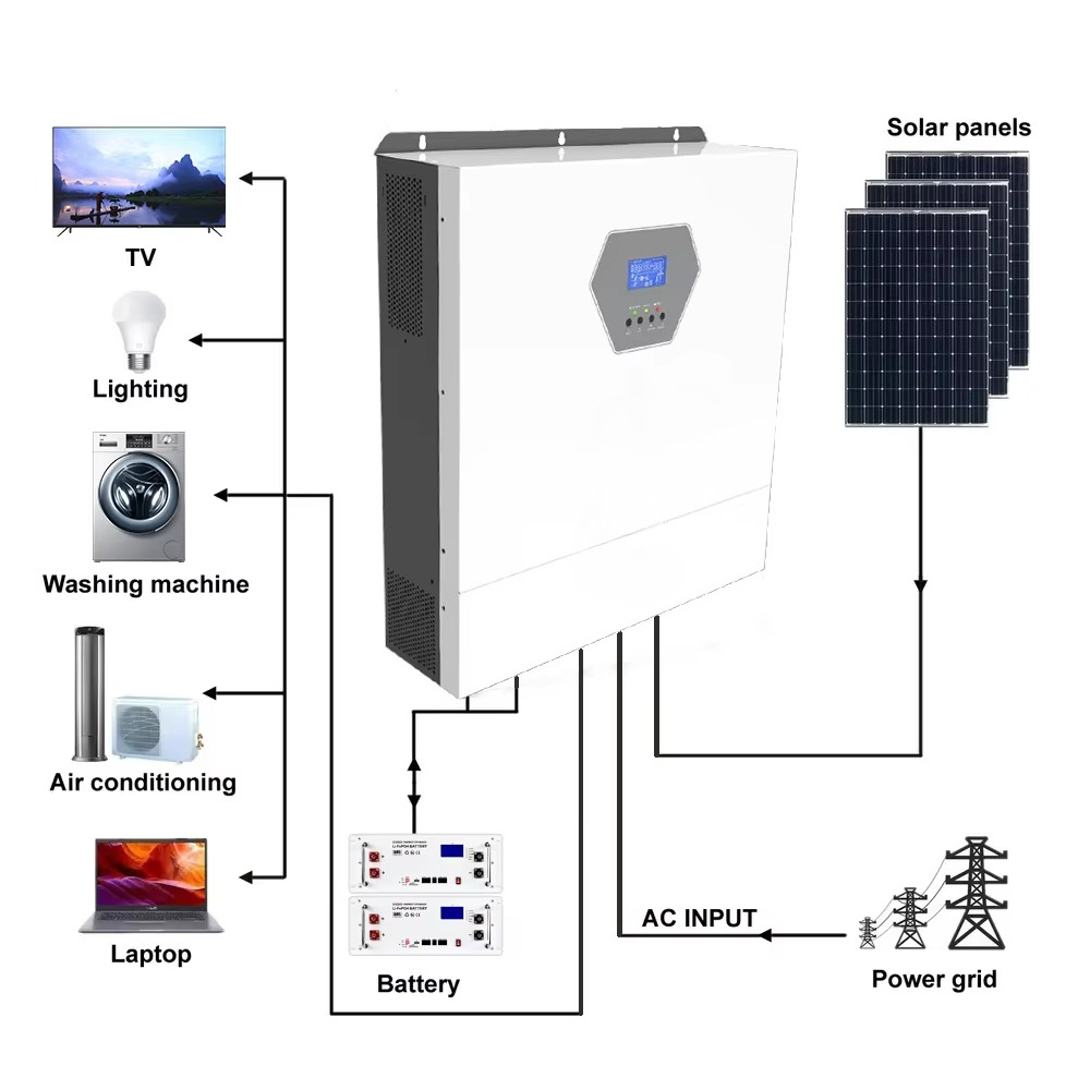 10kw 220/230v Single Phase Max - Hybrid Solar Inverter avis et prix