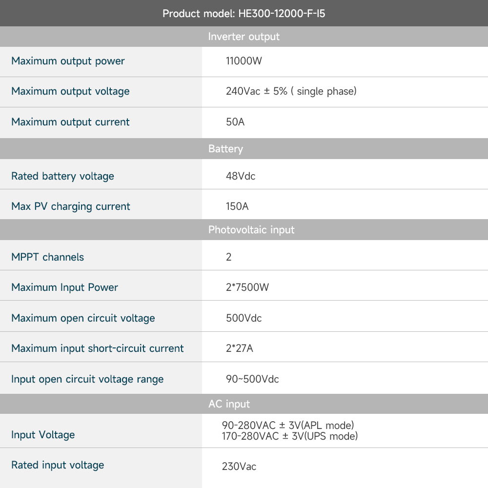 10kw 11kw 12kw 11kva 11000kva  - Hybrid Solar Inverter avis et prix
