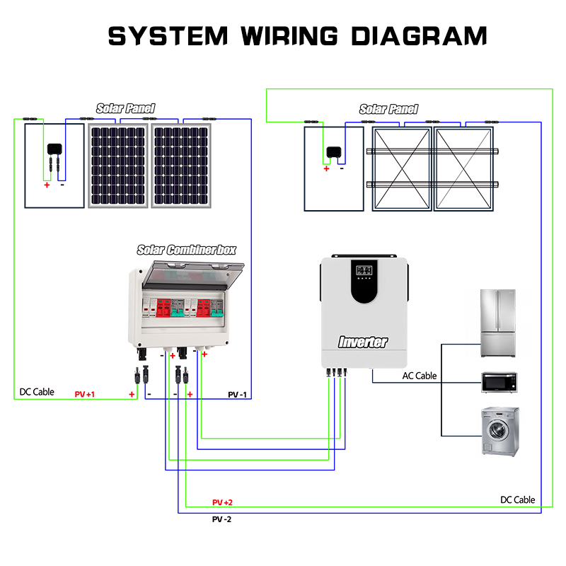 Full Copper Wire PV Combiner B - Renewable Energy Systems avis et prix