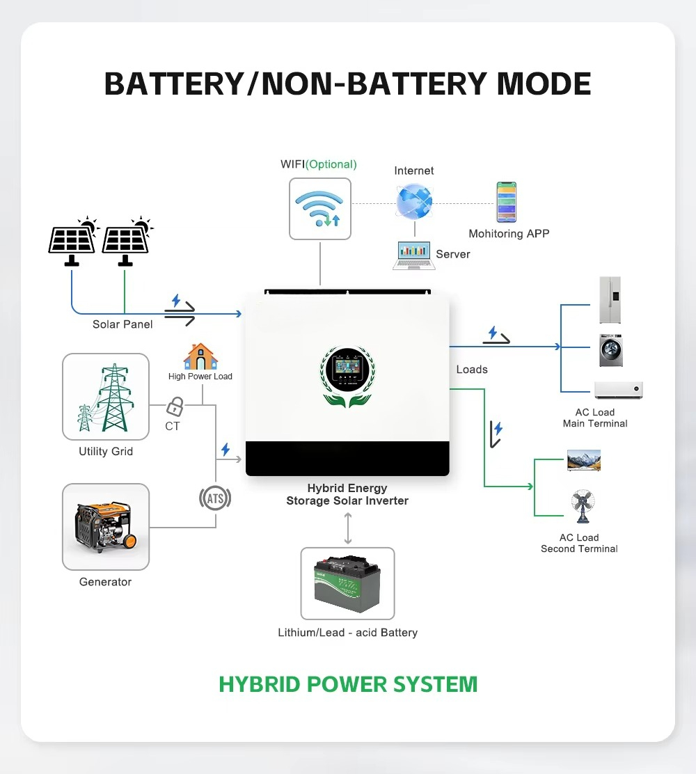 MPPT&Output 550VDC Hybrid Sola - Hybrid Solar Inverter avis et prix