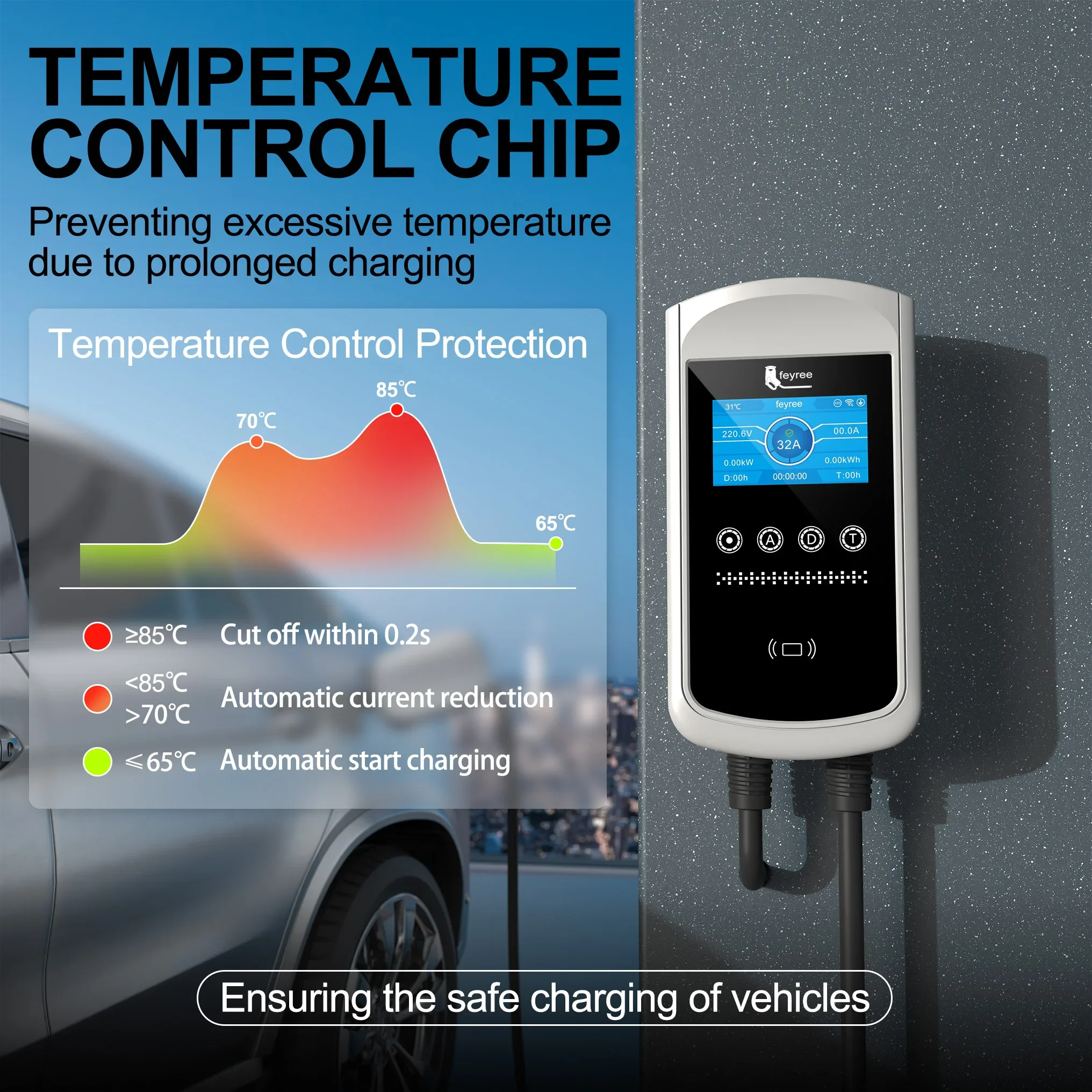 feyree Type2 EV Charger 32A 7. - Ev Charger Wallbox avis et prix