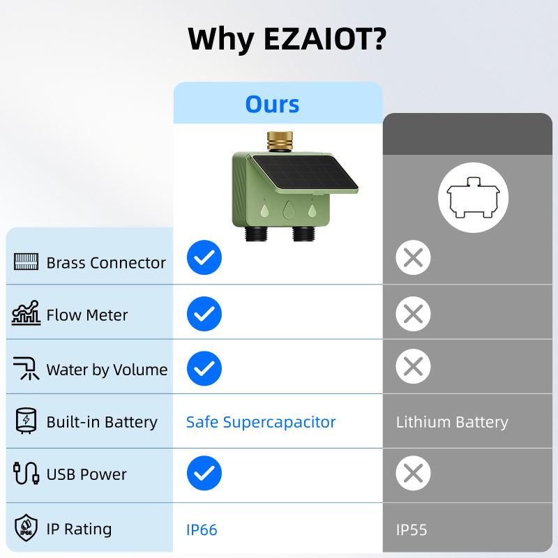 WiFi Water Timer 2 Zone Solar  - Renewable Energy Systems avis et prix